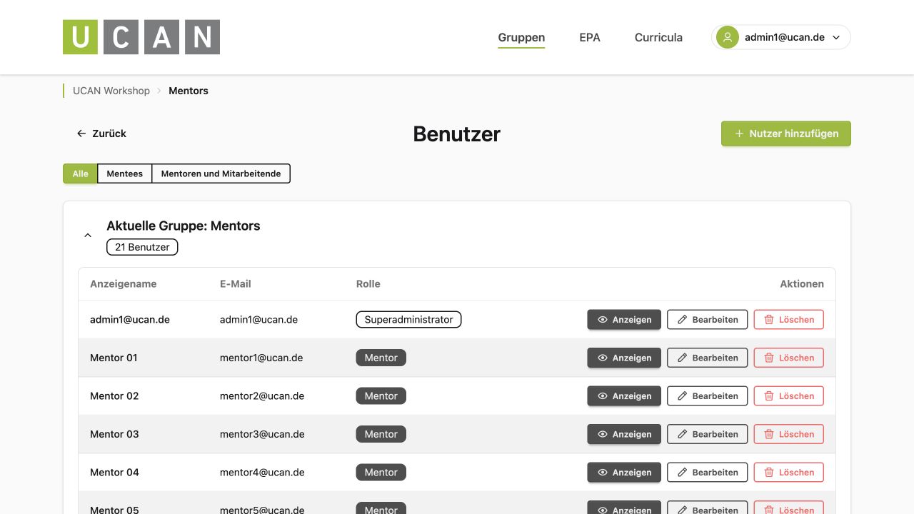 Gruppenbasierte Nutzerverwaltung mit Rollen in UCAN TRUST